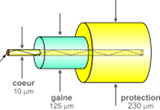 CDN \u2014 wikifibre